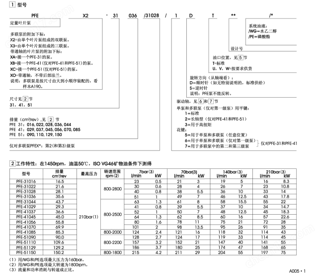 ATOS标准叶片泵PFE-41056-1DT